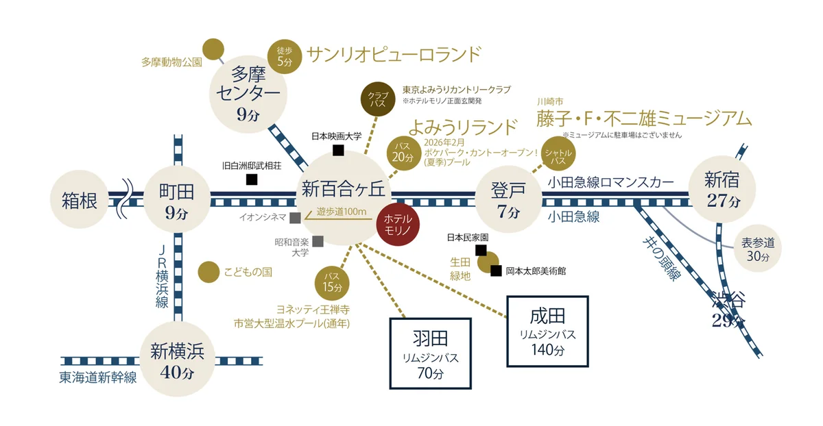 周辺情報MAP